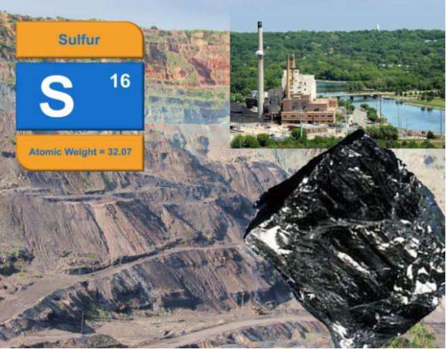 Measuring Sulfur Content of Coal Using EDXRF